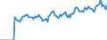 Indicator: Market Hotness:: Page View Count per Property Versus the United States in Niles-Benton Harbor, MI (CBSA)