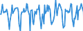 Indicator: Market Hotness:: Median Days on Market in Niles-Benton Harbor, MI (CBSA)