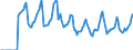 Indicator: Market Hotness:: Median Days on Market in Niles-Benton Harbor, MI (CBSA)