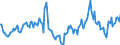 Indicator: Market Hotness:: Median Days on Market in Niles-Benton Harbor, MI (CBSA)