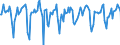 Indicator: Market Hotness:: Median Days on Market in Niles-Benton Harbor, MI (CBSA)
