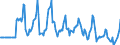 Indicator: Market Hotness:: Median Days on Market Versus the United States in Niles-Benton Harbor, MI (CBSA)