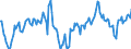 Indicator: Market Hotness:: Median Days on Market Day in Niles-Benton Harbor, MI (CBSA)