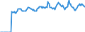 Indicator: Market Hotness:: Median Listing Price in Niles-Benton Harbor, MI (CBSA)