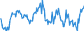 Indicator: Market Hotness:: Median Listing Price in Niles-Benton Harbor, MI (CBSA)