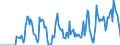 Indicator: Market Hotness:: Supply Score in Niles-Benton Harbor, MI (CBSA)