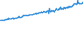 Indicator: Average Weekly Wages for Employees in Total Covered Establishments in Niles-Benton Harbor, MI (MSA): 
