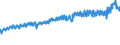 Indicator: Average Weekly Wages for Employees in: Federal Government Establishments in Niles-Benton Harbor, MI (MSA)