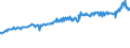 Indicator: Average Weekly Wages for Employees in: Federal Government Establishments in Niles-Benton Harbor, MI (MSA)