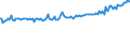 Indicator: Average Weekly Wages for Employees in: State Government Establishments in Niles-Benton Harbor, MI (MSA)