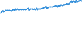 Indicator: Average Weekly Wages for Employees in: Local Government Establishments in Niles-Benton Harbor, MI (MSA)