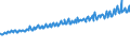 Indicator: Average Weekly Wages for Employees in: Private Establishments in Niles-Benton Harbor, MI (MSA)