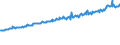 Indicator: Average Weekly Wages for Employees in: Private Establishments in Niles-Benton Harbor, MI (MSA)