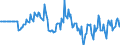 Indicator: Market Hotness: Hotness Rank in Niles-Benton Harbor, MI (CBSA): 