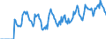 Indicator: Market Hotness: Hotness: Market Hotness: Hotness: Score in Niles-Benton Harbor, MI (CBSA)