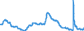 Indicator: Unemployment Rate in Niles-Benton Harbor, MI (MSA): 