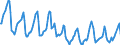 Indicator: Housing Inventory: Median Days on Market: in Niles-Benton Harbor, MI (CBSA)