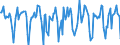 Indicator: Housing Inventory: Median Days on Market: Month-Over-Month in Niles-Benton Harbor, MI (CBSA)