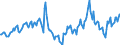 Indicator: Housing Inventory: Median Days on Market: Year-Over-Year in Niles-Benton Harbor, MI (CBSA)
