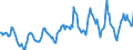 Indicator: Housing Inventory: Median: Listing Price in Niles-Benton Harbor, MI (CBSA)