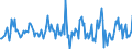 Indicator: Housing Inventory: Median: Listing Price Month-Over-Month in Niles-Benton Harbor, MI (CBSA)