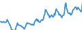 Indicator: Housing Inventory: Median: Listing Price per Square Feet in Niles-Benton Harbor, MI (CBSA)