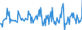 Indicator: Housing Inventory: Median: Listing Price per Square Feet Month-Over-Month in Niles-Benton Harbor, MI (CBSA)