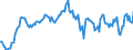 Indicator: Housing Inventory: Median: Listing Price per Square Feet Year-Over-Year in Niles-Benton Harbor, MI (CBSA)