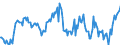 Indicator: Housing Inventory: Median: Listing Price Year-Over-Year in Niles-Benton Harbor, MI (CBSA)