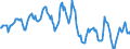 Indicator: Housing Inventory: Median: Home Size in Square Feet in Niles-Benton Harbor, MI (CBSA)