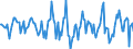 Indicator: Housing Inventory: Median: Home Size in Square Feet Month-Over-Month in Niles-Benton Harbor, MI (CBSA)