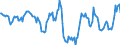 Indicator: Housing Inventory: Median: Home Size in Square Feet Year-Over-Year in Niles-Benton Harbor, MI (CBSA)