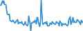 Indicator: Housing Inventory: New Listing Count: Year-Over-Year in Niles-Benton Harbor, MI (CBSA)