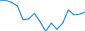 Indicator: Regional Price Parities:: Services: Other for Saginaw, MI (MSA)