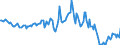 Indicator: Housing Inventory: Average Listing Price: Year-Over-Year in South Bend-Mishawaka, IN-MI (CBSA)