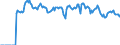 Indicator: Market Hotness:: Demand Score in South Bend-Mishawaka, IN-MI (CBSA)
