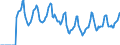 Indicator: Market Hotness:: Median Days on Market in South Bend-Mishawaka, IN-MI (CBSA)