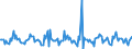Indicator: Housing Inventory: New Listing Count: Month-Over-Month in South Bend-Mishawaka, IN-MI (CBSA)
