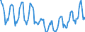 Indicator: Housing Inventory:: Price Reduced Count in South Bend-Mishawaka, IN-MI (CBSA)