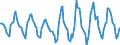 Indicator: Housing Inventory: Active Listing Count: Month-Over-Month in Duluth, MN-WI (CBSA)