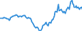 Indicator: Housing Inventory: Active Listing Count: Year-Over-Year in Duluth, MN-WI (CBSA)