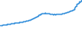 Indicator: Housing Inventory: Active Listing Count: Duluth, MN-WI (MSA)