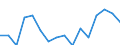 Indicator: Housing Inventory: Active Listing Count: g in Duluth, MN-WI (MSA)