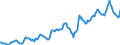 Indicator: Housing Inventory: Average Listing Price: in Duluth, MN-WI (CBSA)
