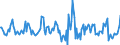 Indicator: Housing Inventory: Average Listing Price: Month-Over-Month in Duluth, MN-WI (CBSA)