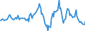 Indicator: Housing Inventory: Average Listing Price: Year-Over-Year in Duluth, MN-WI (CBSA)