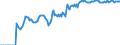 Indicator: Market Hotness:: Demand Score in Duluth, MN-WI (CBSA)