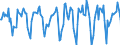 Indicator: Market Hotness:: Median Days on Market in Duluth, MN-WI (CBSA)
