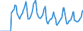 Indicator: Market Hotness:: Median Days on Market in Duluth, MN-WI (CBSA)