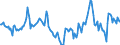 Indicator: Market Hotness:: Median Days on Market in Duluth, MN-WI (CBSA)